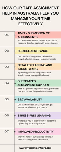 best tafe assignment help australia.jpg