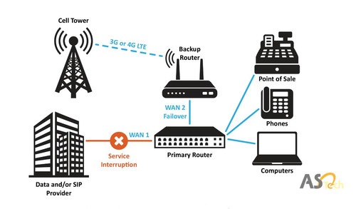 A & S Tech: Reliable Farm WiFi Solutions for Seamless Connectivity.jpg