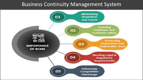 Business Continuity Management System.jpg