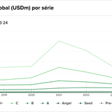 Teaser Brazil 76 chart 5 04