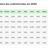 Teaser Brazil 76 chart 2 04