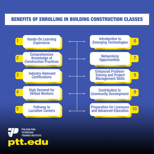 Benefits of Enrolling in Building Construction Classes.png