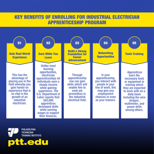 Key Benefits of Enrolling for Industrial Electrician Apprenticeship Program.png
