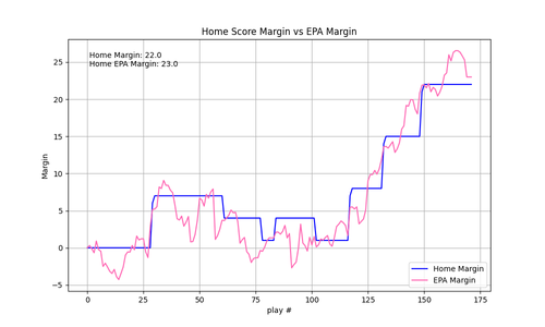 2024 18 MIN DET epa.png