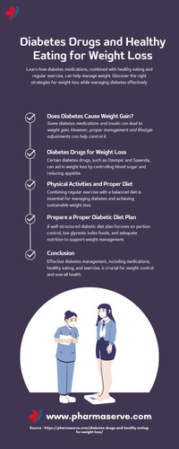 Diabetes Drugs and Healthy Eating for Weight Loss.jpg