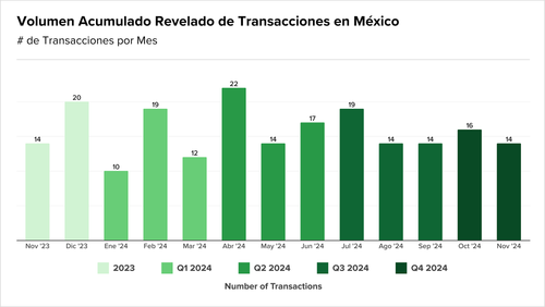 Teaser Latam 100 chart 4 13.png