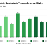Teaser Latam 100 chart 4 13