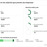 Teaser latam 100 chart 1 11