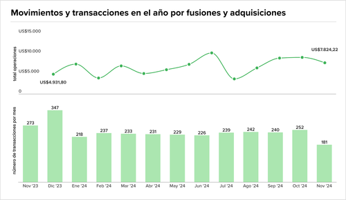 Teaser Latam 100 chart 5 13.png