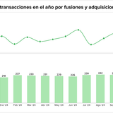 Teaser Latam 100 chart 5 13