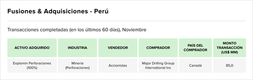 Teaser Latam 100 chart 1 13.png