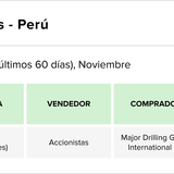 Teaser Latam 100 chart 1 13