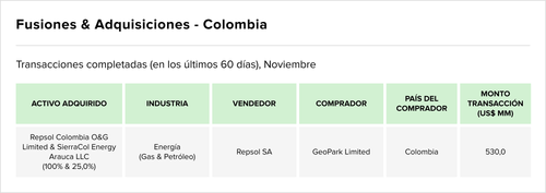 Teaser Latam 100 chart 2 13.png