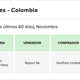 Teaser Latam 100 chart 2 13