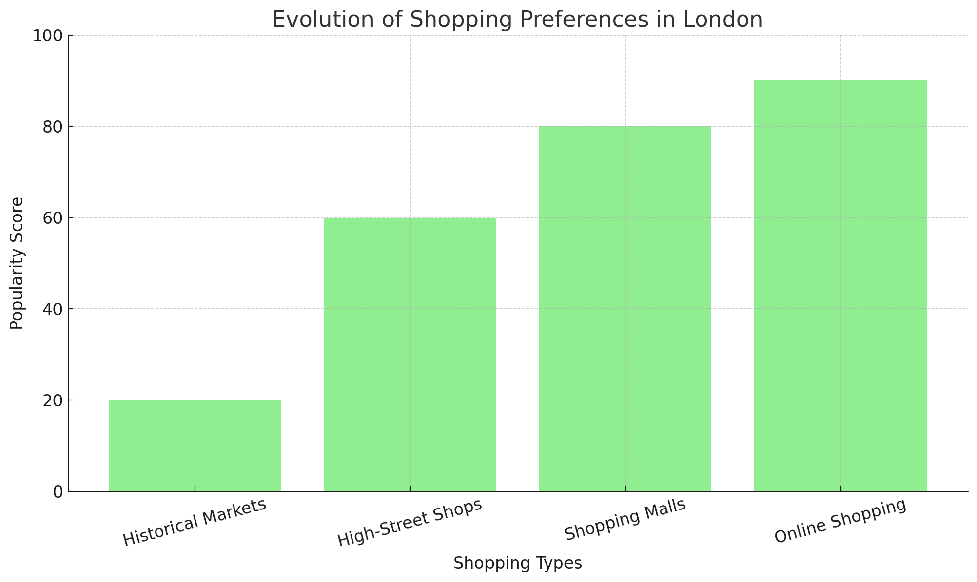 Transport Usage Distribution