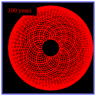 mars 100 years