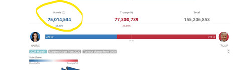 popular vote 12 16.jpg