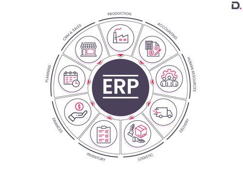 ERP System(Dynamics Square).jpg
