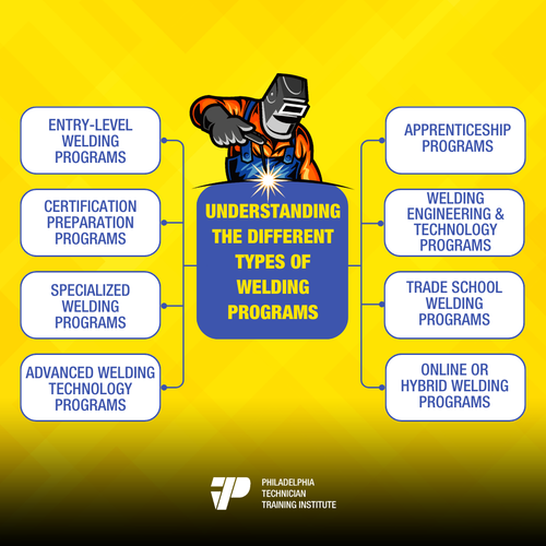 Understanding The Different Types Of Welding Programs.png