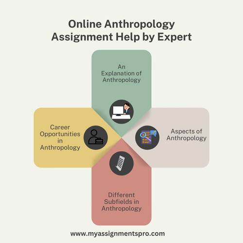 Anthropology Assignment Help - My Assignments Pro.jpg