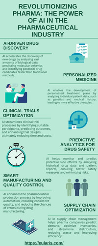 Revolutionizing Pharma The Power of AI in the Pharmaceutical Industry.jpg