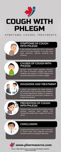 Cough With Phlegm.jpg