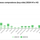 Teaser Brazil 77 chart 4
