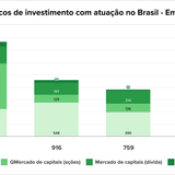 Teaser Brazil 77 chart 1