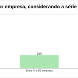 Teaser Brazil 77 chart 3