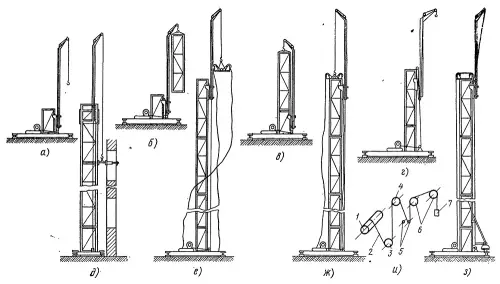 Виды телескопических мачт - https://machty.ru/blog/vidy-teleskopicheskih-macht.webp