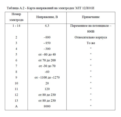 Карта напряжений на электродах ЭЛТ 12ЛО1И