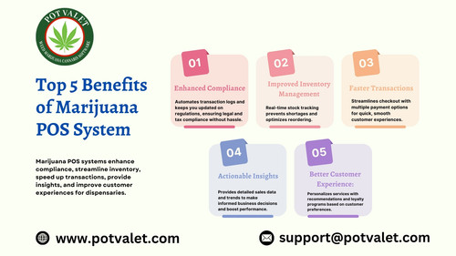 How Marijuana POS Systems Boost Efficiency and Growth.jpg