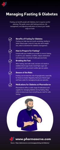 Managing Fasting & Diabetes.jpg