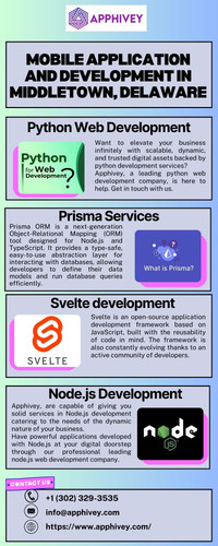Mobile Application and Development in Middletown, Delaware.jpg