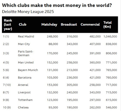 TopClubMoney.jpg