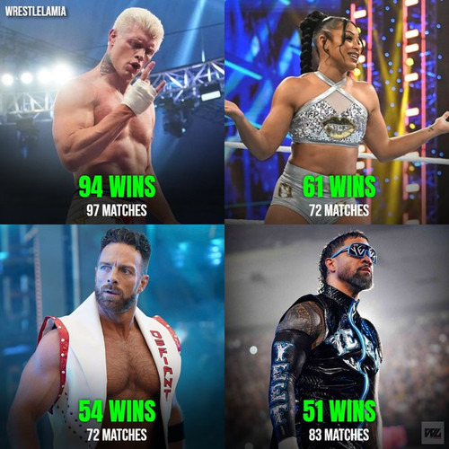 Most Wins In WWE.jpg