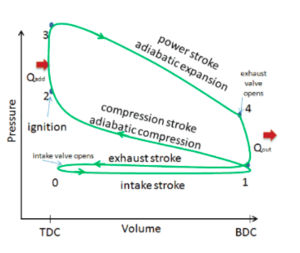 300px Real otto cycle.png