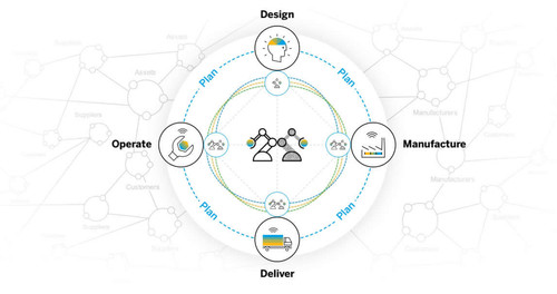 SAP Digital Supply Chain Solutions Tailored by Altivate.jpg