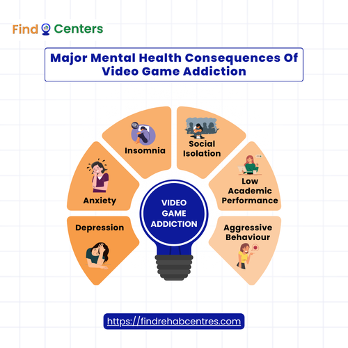Major Mental Health Consequences Of Video Game Addiction.png
