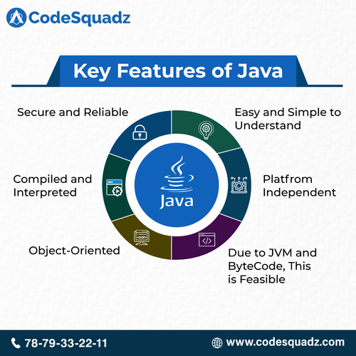 Key Features of Java.png