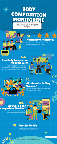 Body Composition Monitoring: Unlock Key Insights for Full-Body Health.png