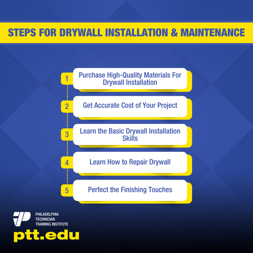 Steps For Drywall Installation And Maintenance.png