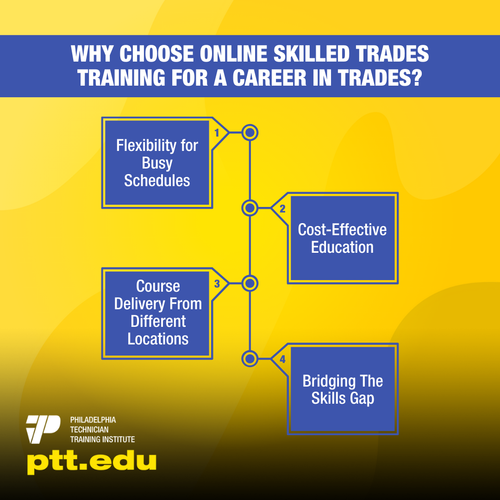 Why Choose Online Skilled Trades Training For A Career In Trades.png