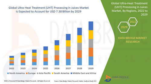 UltraHeatTreatmentUHTProcessinginJuicesMarket.jpg
