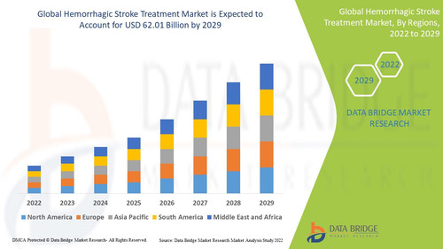 HemorrhagicStrokeTreatmentMarket.jpg