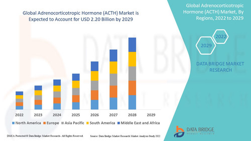 AdrenocorticotropicHormoneACTHMarket.jpg