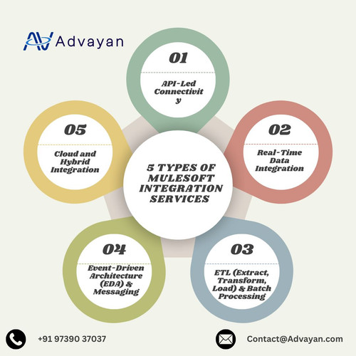 5 types of MuleSoft Integration services.jpg