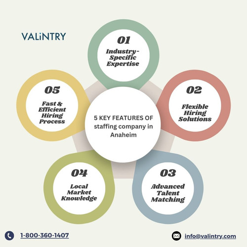 5 KEY FEATURES OF staffing company in Anaheim.jpg