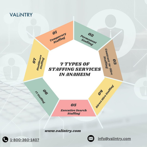 7 Types of Staffing Services in Anaheim.jpg