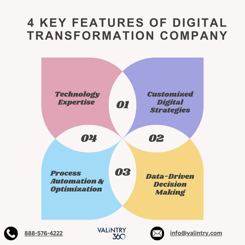 4 KEY FEATURES OF Digital Transformation Company.jpg